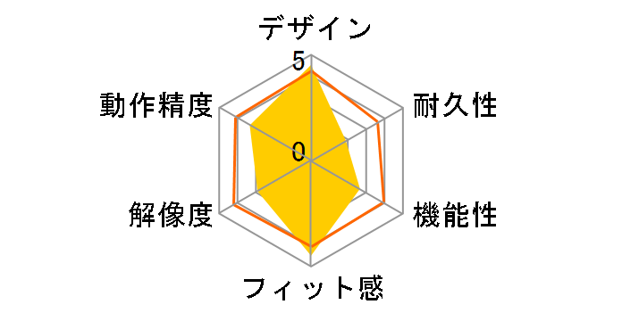 M-XGS10UBRD [���b�h]�̃��[�U�[���r���[