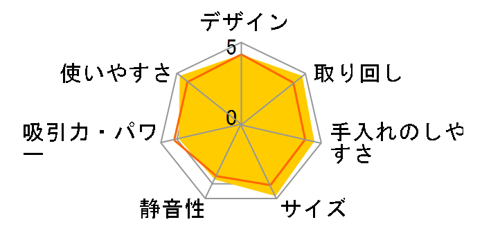 J�R���Z�v�g MC-JP510G-P [�s���N�S�[���h]�̃��[�U�[���r���[