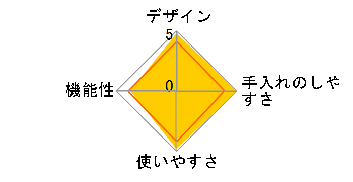 SPECIAL.T My T. ST9662P.62-WP [�z���C�g�p�[��]�̃��[�U�[���r���[