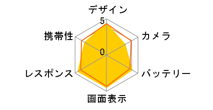 Nexus 6P 32GB SIM�t���[ [�A���~�j�E��]�̃��[�U�[���r���[