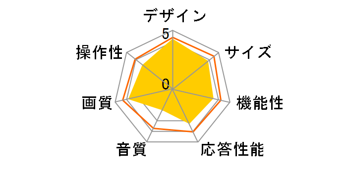 EAST LE-32HDD300 [32�C���`]�̃��[�U�[���r���[