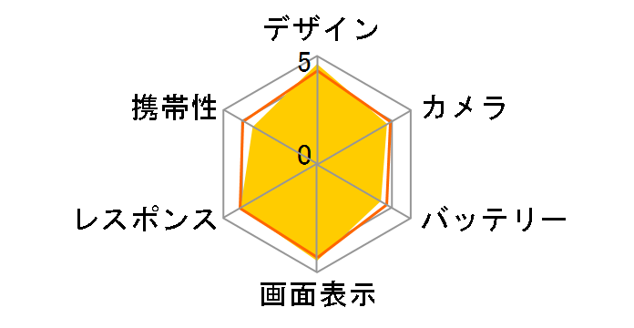 Xperia Z5 Premium SO-03H docomo [Black]�̃��[�U�[���r���[