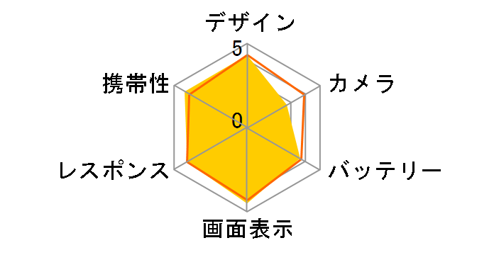 AQUOS ZETA SH-01H docomo [Black]�̃��[�U�[���r���[