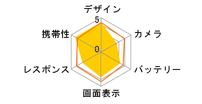 Disney Mobile on docomo DM-01H [Sparkle Blue]�̃��[�U�[���r���[