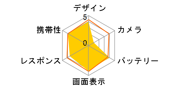 arrows Fit F-01H docomo [shiro]�̃��[�U�[���r���[