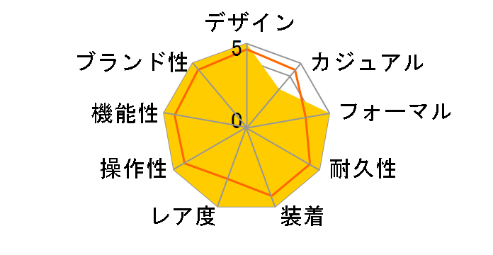 �R�X���O���t �f�C�g�i 116506 [�I�C�X�^�[�u���X���b�g �p���F�_�C��]�̃��[�U�[���r���[