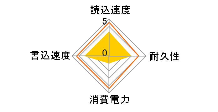 Z400s SD8SFAT-128G-1122�̃��[�U�[���r���[