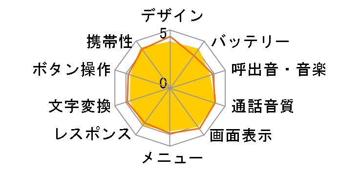 P-01H [_[N^]̃[U[r[