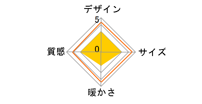 KTR-3050F�̃��[�U�[���r���[