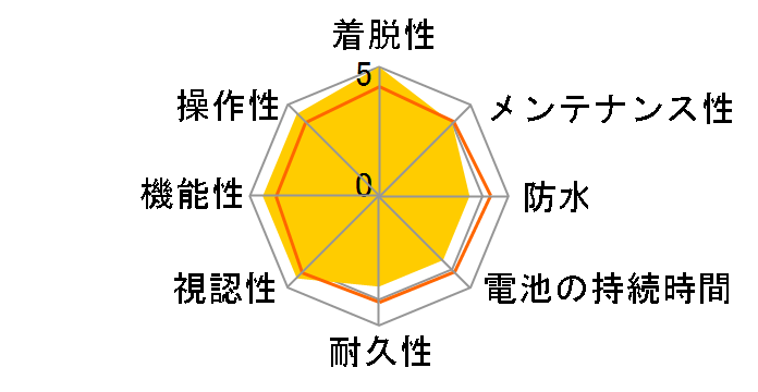 Edge 520J�̃��[�U�[���r���[