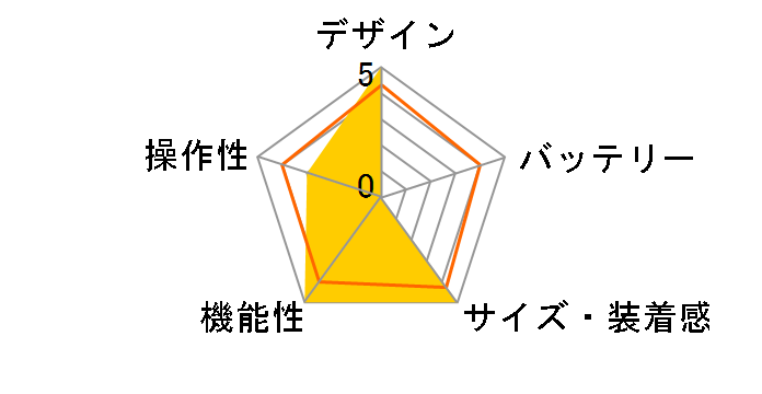 eTrex 20xJ [���{��]�̃��[�U�[���r���[