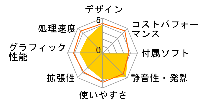 Diginnos Stick DG-STK1B K/05603-10a�̃��[�U�[���r���[