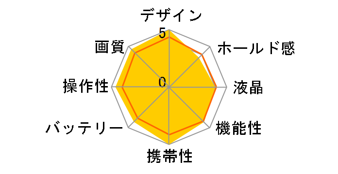 GR II Premium Kit�̃��[�U�[���r���[