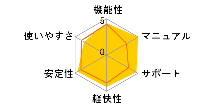 Adobe Photoshop Elements 14�̃��[�U�[���r���[