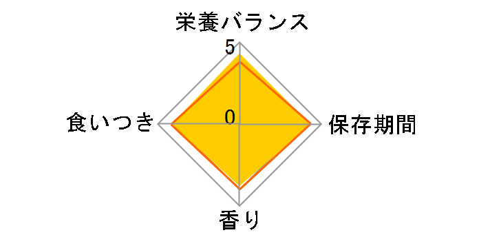 �R���{ �L���b�g �L�����A�H�̌��N�ێ� 600g(120gx5)�̃��[�U�[���r���[