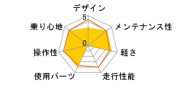 MATTS 6.5-V 2016�N���f�� [�}�b�g�O���[��]�̃��[�U�[���r���[