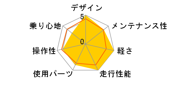 BIG.SEVEN 20-MD 2016�N���f�� [�}�b�g���b�h]�̃��[�U�[���r���[