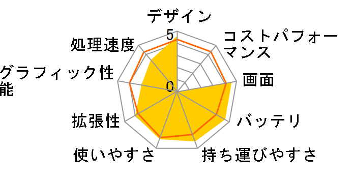 LuvBook LB-B420EN-SSD32-BG�̃��[�U�[���r���[