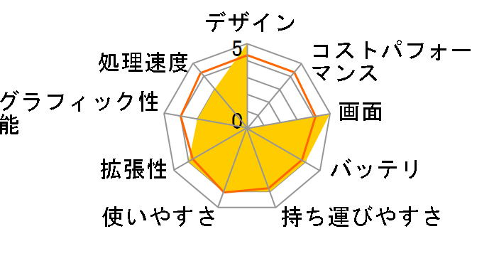 LuvBook LB-B420XN-SSD SSD���ڃ��f���̃��[�U�[���r���[