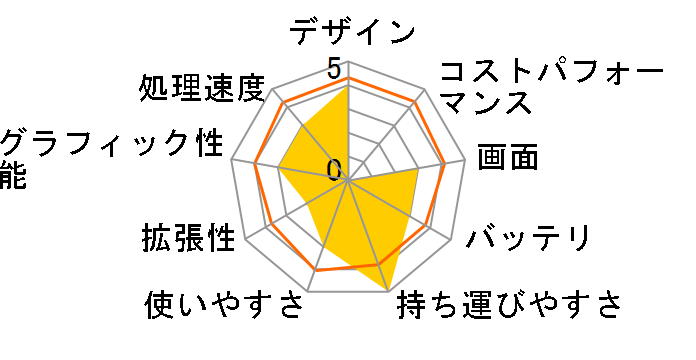 LuvBook LB-C240E SSD���ڃ��f���̃��[�U�[���r���[