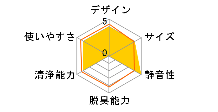 EP-LVG70�̃��[�U�[���r���[