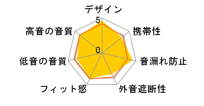 ATH-350TV�̃��[�U�[���r���[