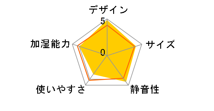 HM-C610S [�u���b�N]�̃��[�U�[���r���[