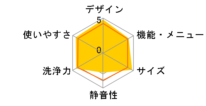 ES-GE60R�̃��[�U�[���r���[