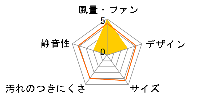 FY-38FP7�̃��[�U�[���r���[