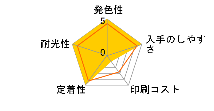 YTH-GY [�O���[]�̃��[�U�[���r���[