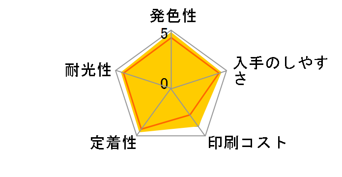 YTH-6CL [6�F�Z�b�g]�̃��[�U�[���r���[