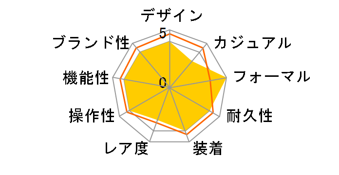 �V�`�Y���R���N�V���� ���J�j�J�� NP4044-53A�̃��[�U�[���r���[