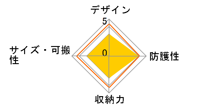 SP-SFSBSBK [�u���b�N]�̃��[�U�[���r���[