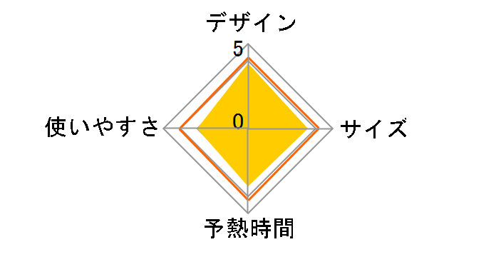 2in1 �X�`�[���A���h�v���X DV8610J1�̃��[�U�[���r���[