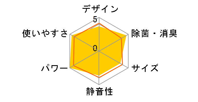 ���邳��7 AN28TRS-W [�z���C�g]�̃��[�U�[���r���[