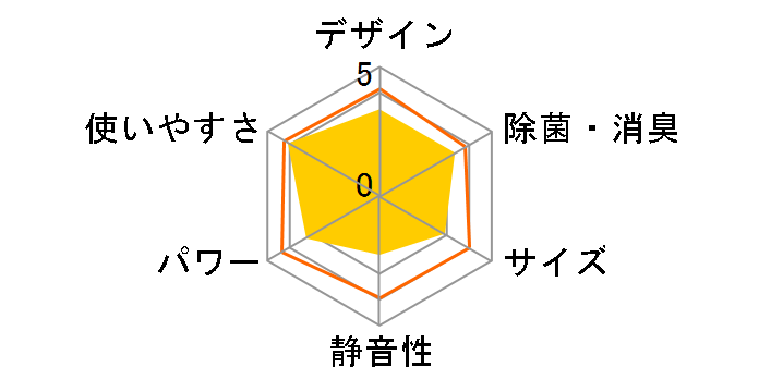 ���邳��7 AN36TRS-W [�z���C�g]�̃��[�U�[���r���[