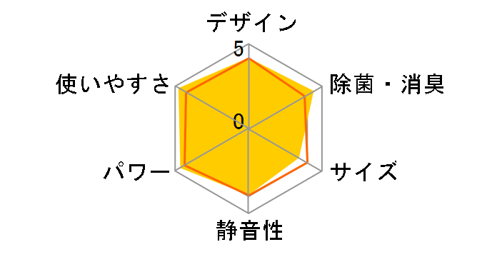 ���邳��7 AN63TRP-W [�z���C�g]�̃��[�U�[���r���[