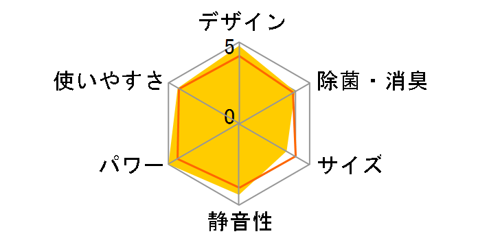 ���邳��7 AN71TRP-W [�z���C�g]�̃��[�U�[���r���[