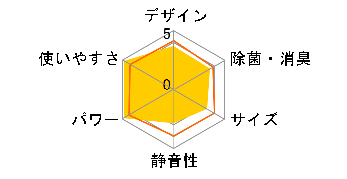 ���邳��7 AN80TRP-W [�z���C�g]�̃��[�U�[���r���[