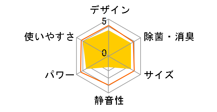 ���邳��7 AN90TRP-W [�z���C�g]�̃��[�U�[���r���[