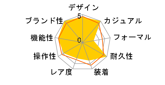 G-SHOCK �z���C�g&�u���b�N�V���[�Y AWG-M100SBW-7AJF�̃��[�U�[���r���[