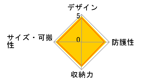 MB MA-TRV-BW [�u���E��]�̃��[�U�[���r���[