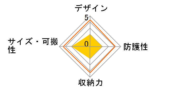 MB NX-BB-IGY [�O���[]�̃��[�U�[���r���[