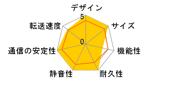 fidata HFAS1-H40�̃��[�U�[���r���[