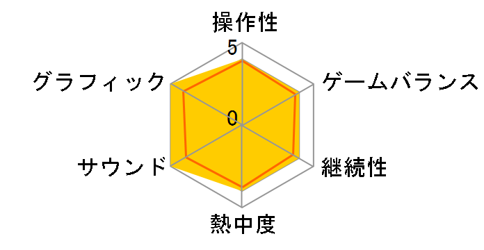 ���@���v���K�̎� [PS Vita]�̃��[�U�[���r���[