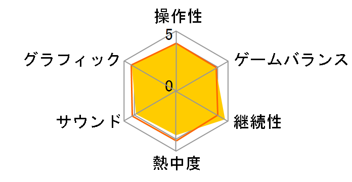 �ǂ��Ԃ̐X amiibo�t�F�X�e�B�o�� amiibo �P���g�t���Z�b�g�̃��[�U�[���r���[