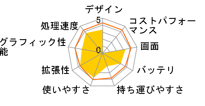 ThinkPad L540 20AV007CJP�̃��[�U�[���r���[