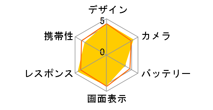 HTC Desire EYE SIM�t���[ [�}���[��]�̃��[�U�[���r���[