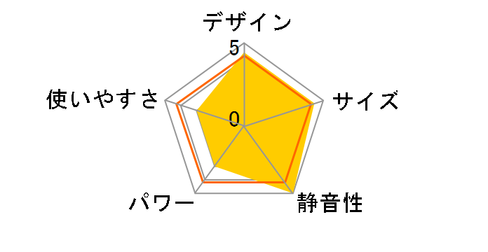 Aladdin �u���[�t���[�� BF3912�̃��[�U�[���r���[