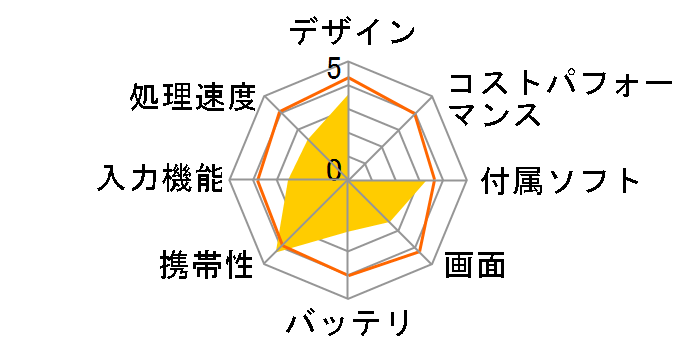 KVI-70B�̃��[�U�[���r���[